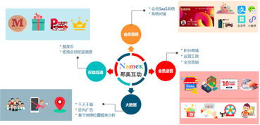數(shù)字化轉(zhuǎn)型引領(lǐng)零售新紀(jì)元 慧遠(yuǎn)科技獲數(shù)百萬(wàn)元Pre-A輪融資，助力傳統(tǒng)零售商智慧升級(jí)